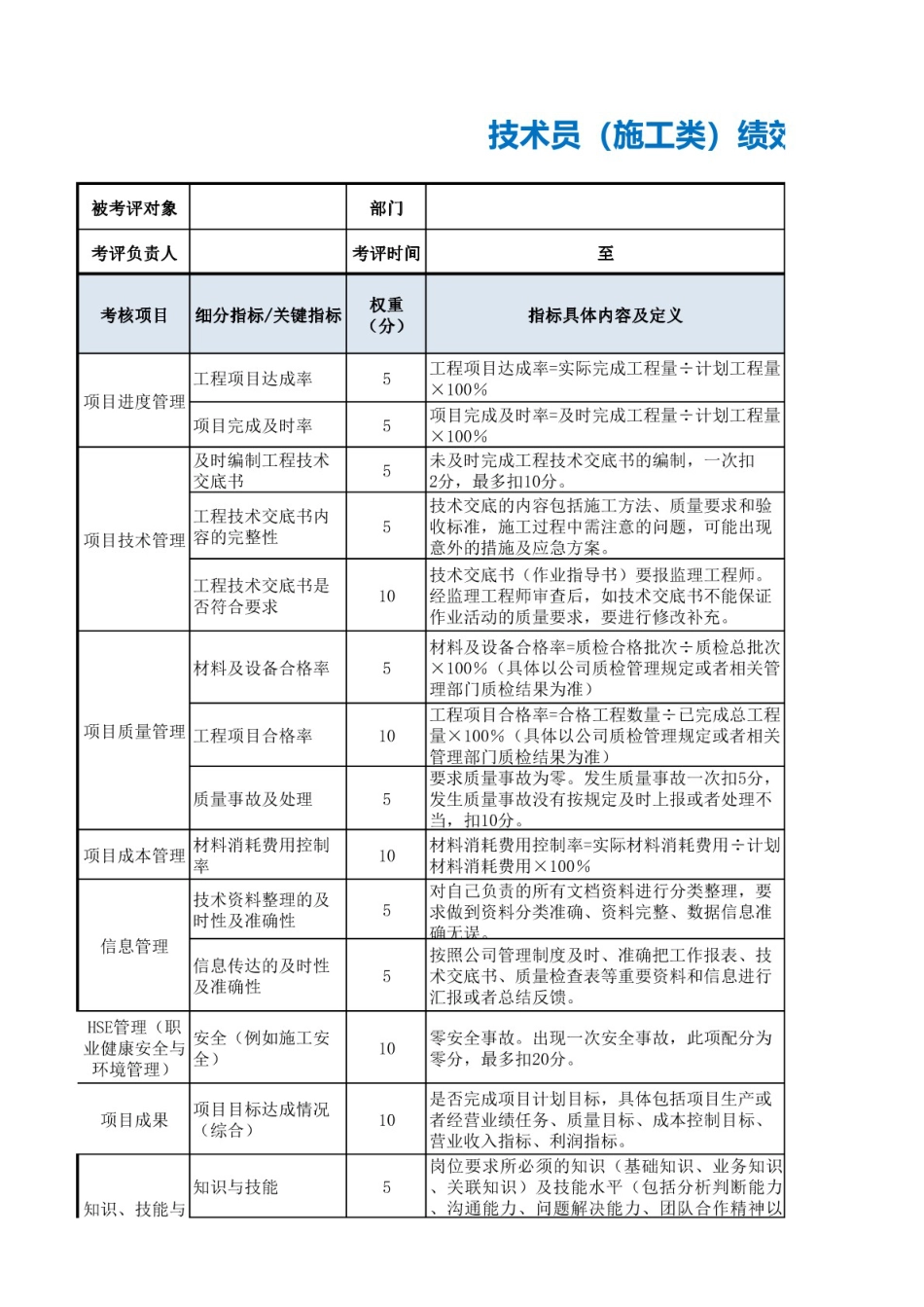 技术员施工类绩效考核表_第1页