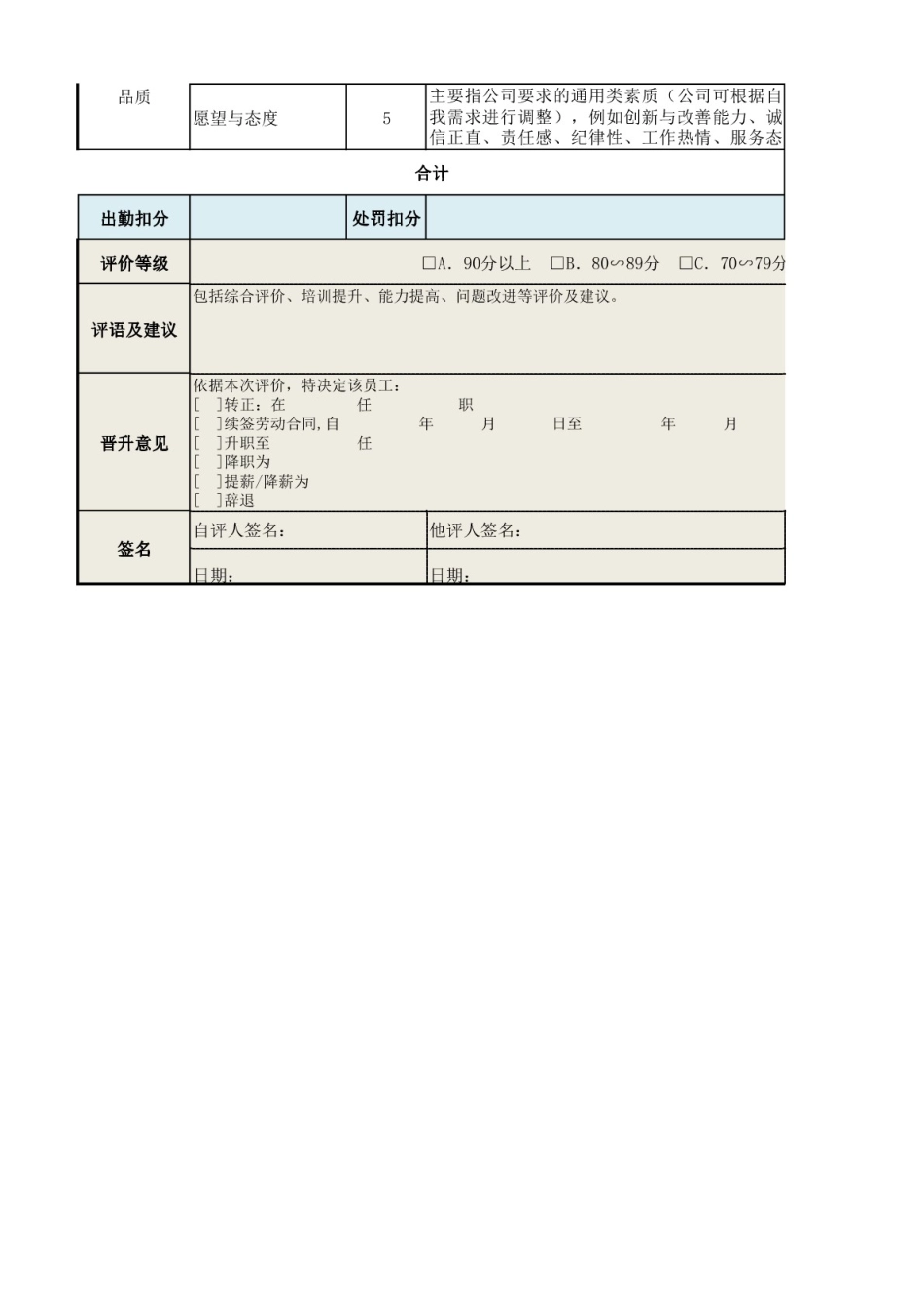 技术员施工类绩效考核表_第2页