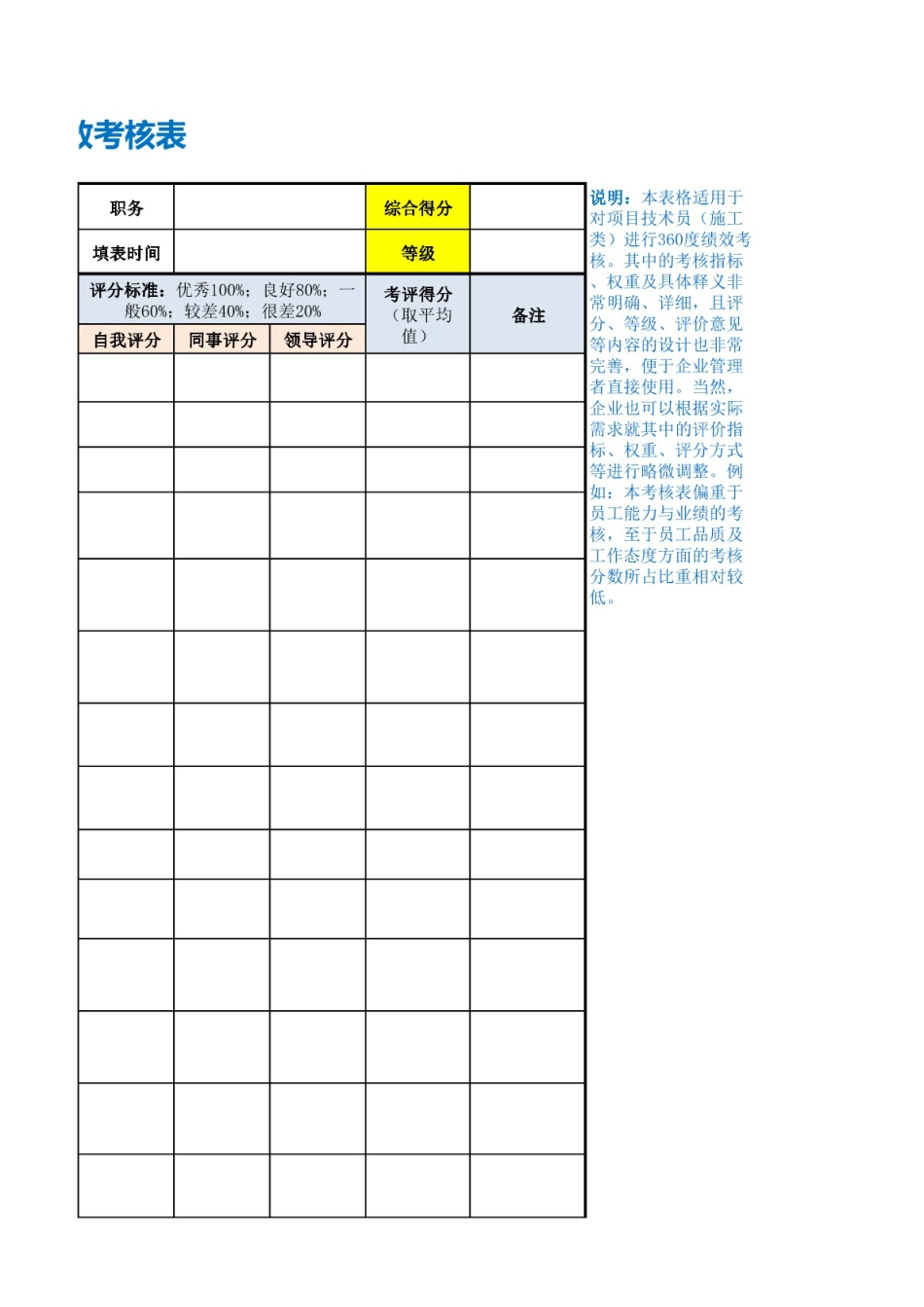 技术员施工类绩效考核表_第3页