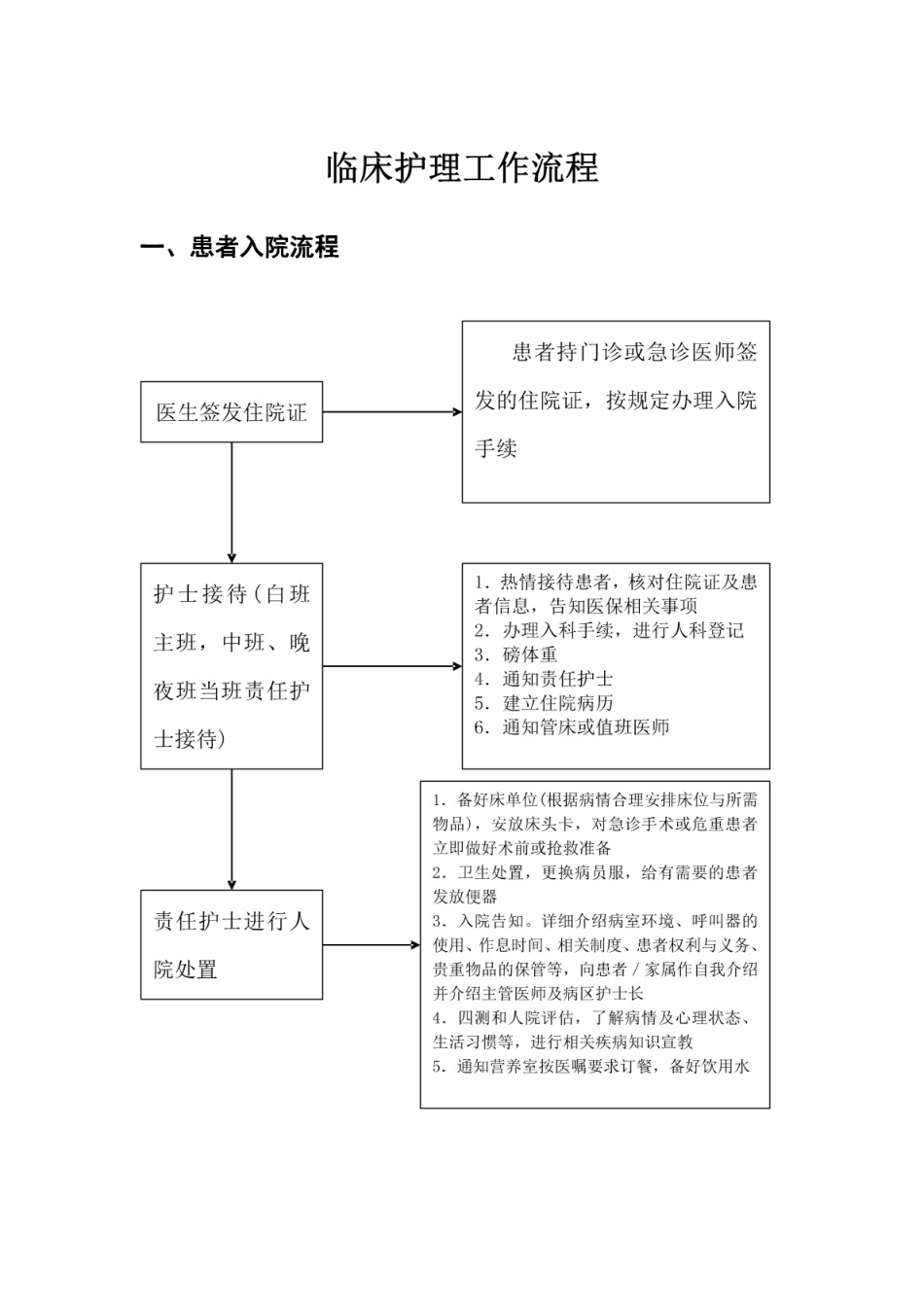 临床护理工作关键流程_第1页