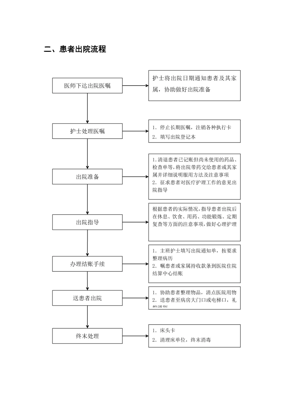 临床护理工作关键流程_第2页