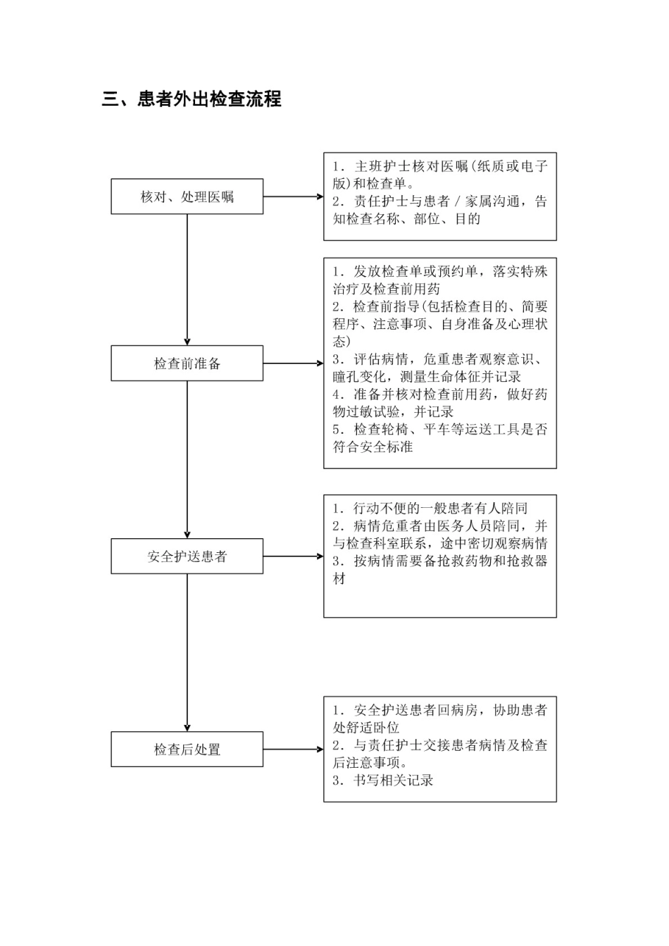 临床护理工作关键流程_第3页