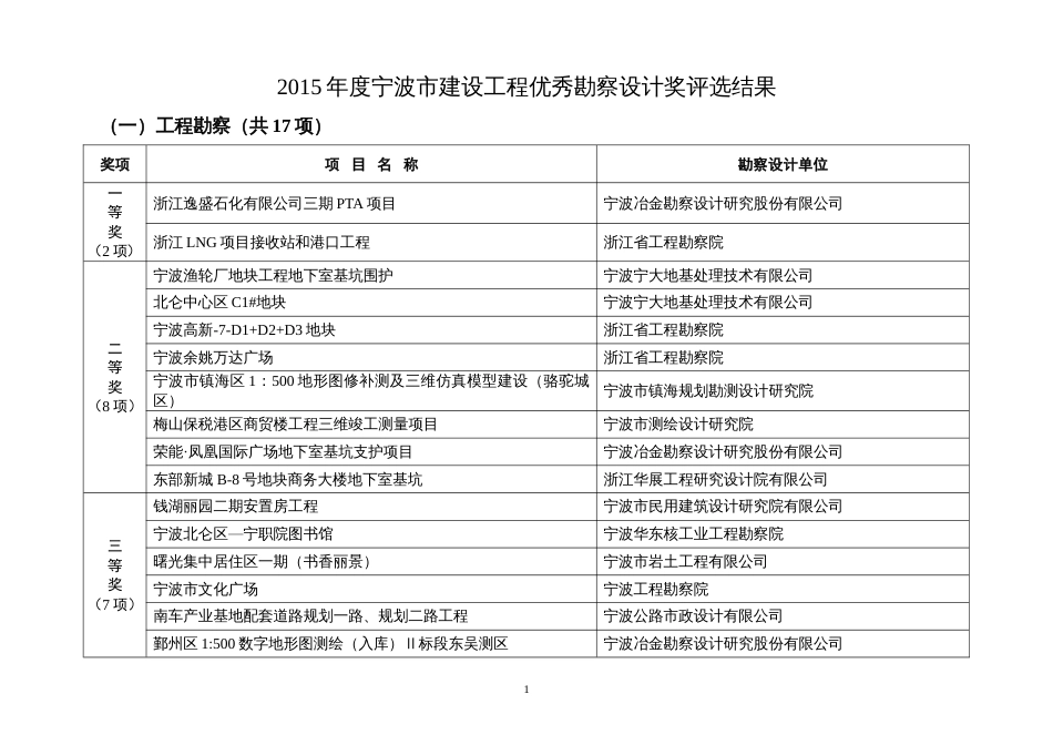 度宁波市建设工程优秀勘察设计奖评选结果_第1页