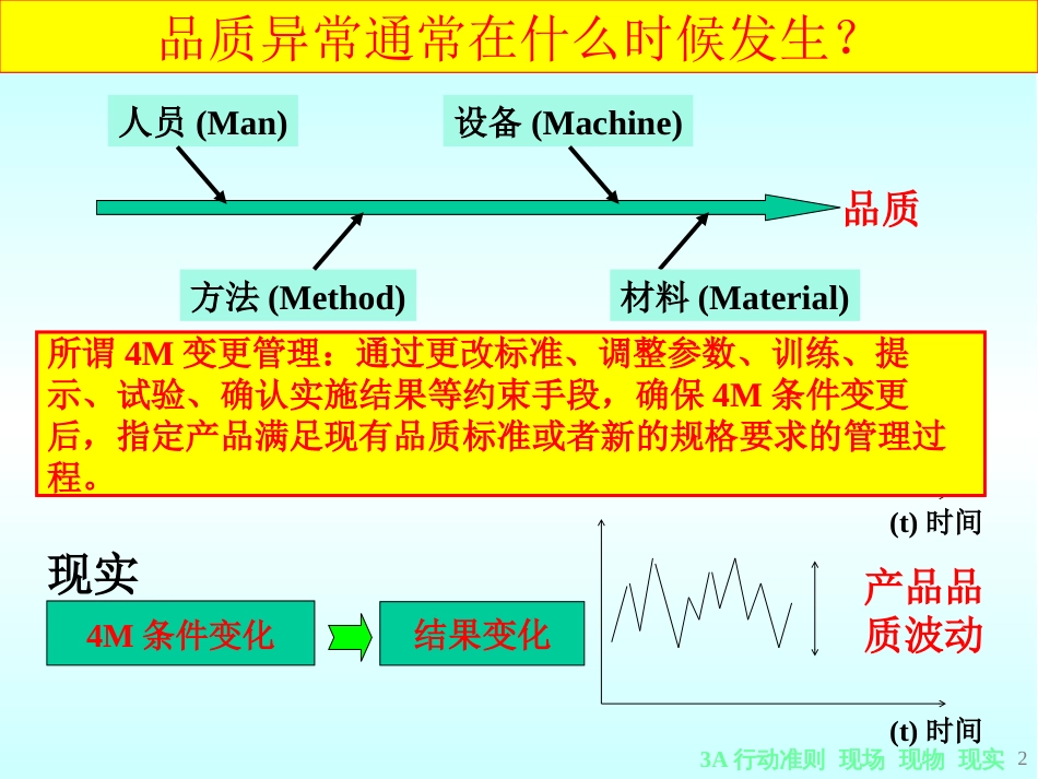 4M变更管理(共23页)_第2页