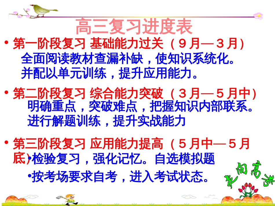 高三班会课件高三主题班会课件非常优秀的一个课件共116页_第3页