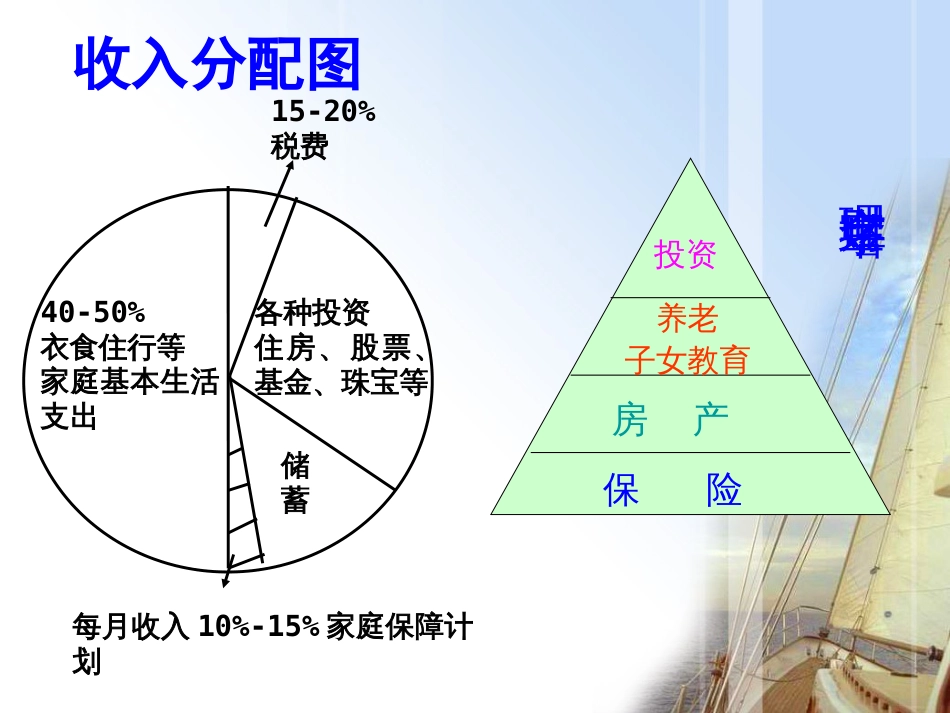 画图讲保险.讲述共22页_第3页