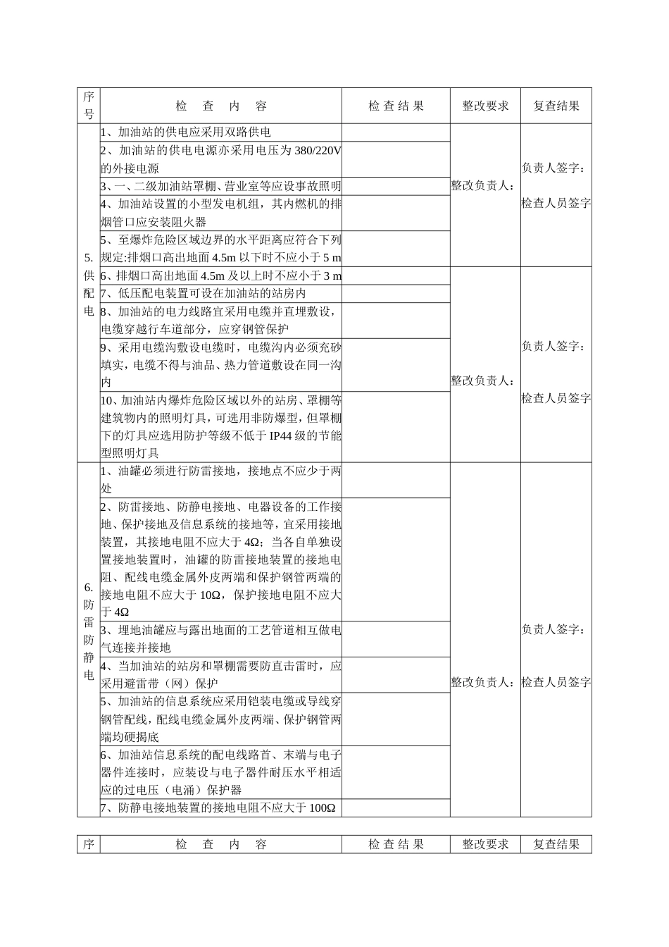 加油站安全隐患排查表_第3页