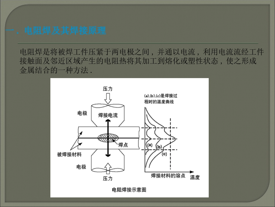 电阻焊的原理(共41页)_第2页