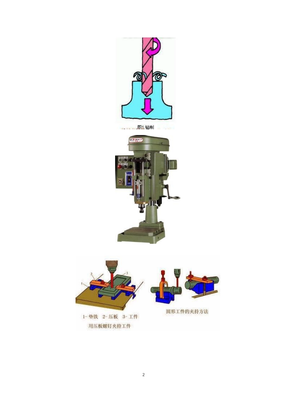 《钳工》第六章钻孔锪孔铰孔要点_第2页