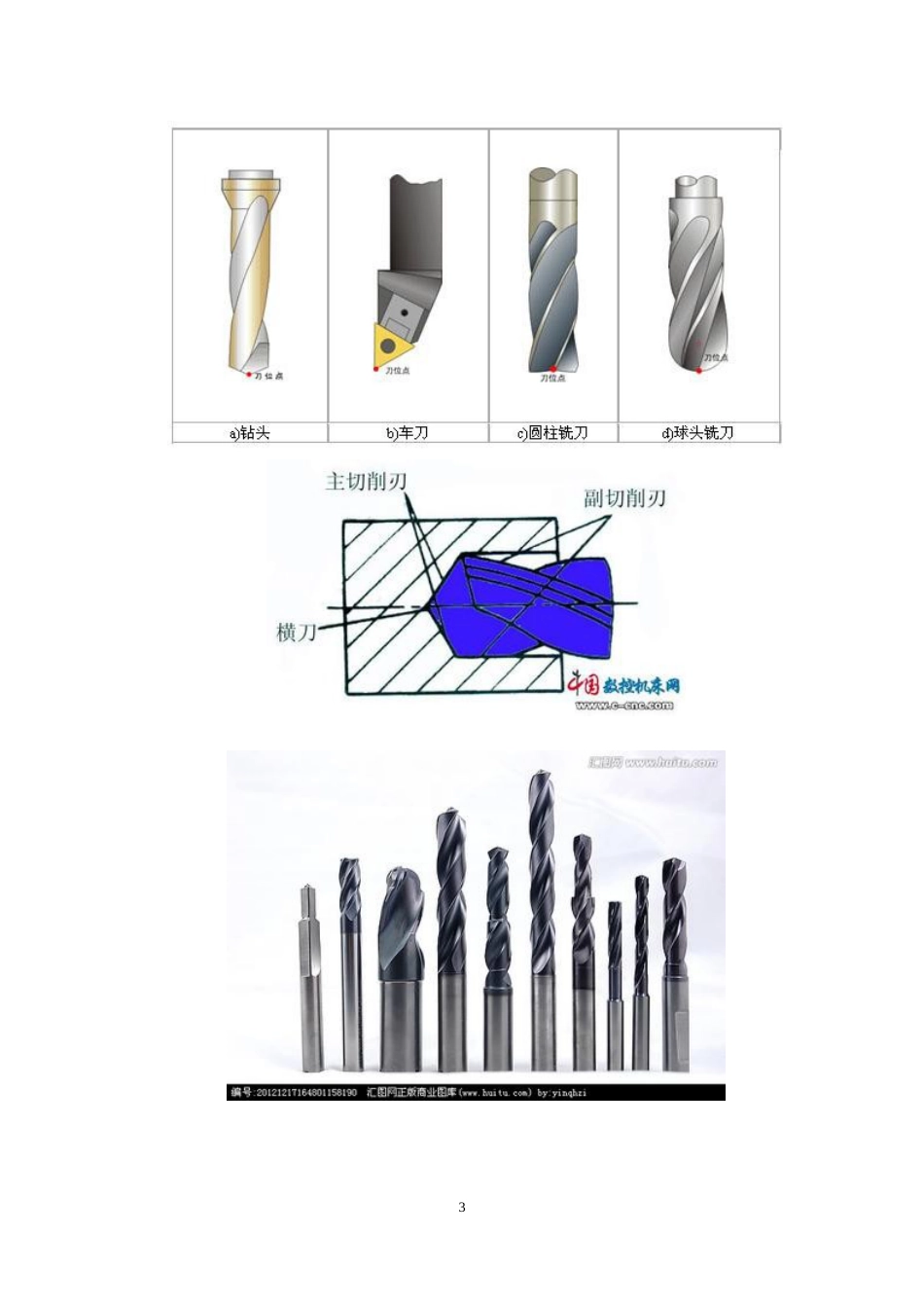 《钳工》第六章钻孔锪孔铰孔要点_第3页