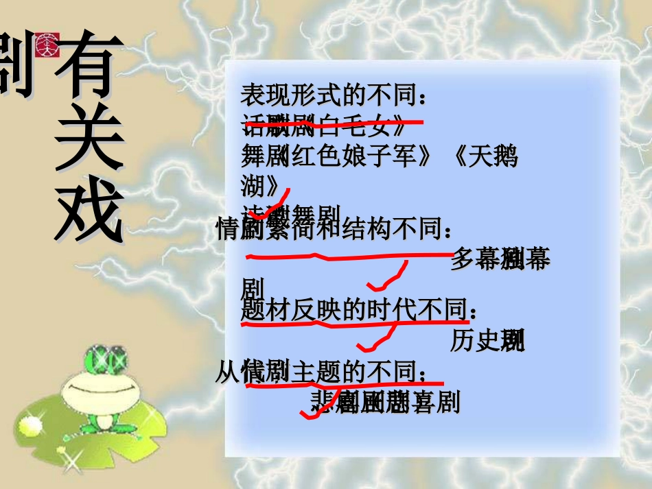 《哈姆莱特》课件_第3页