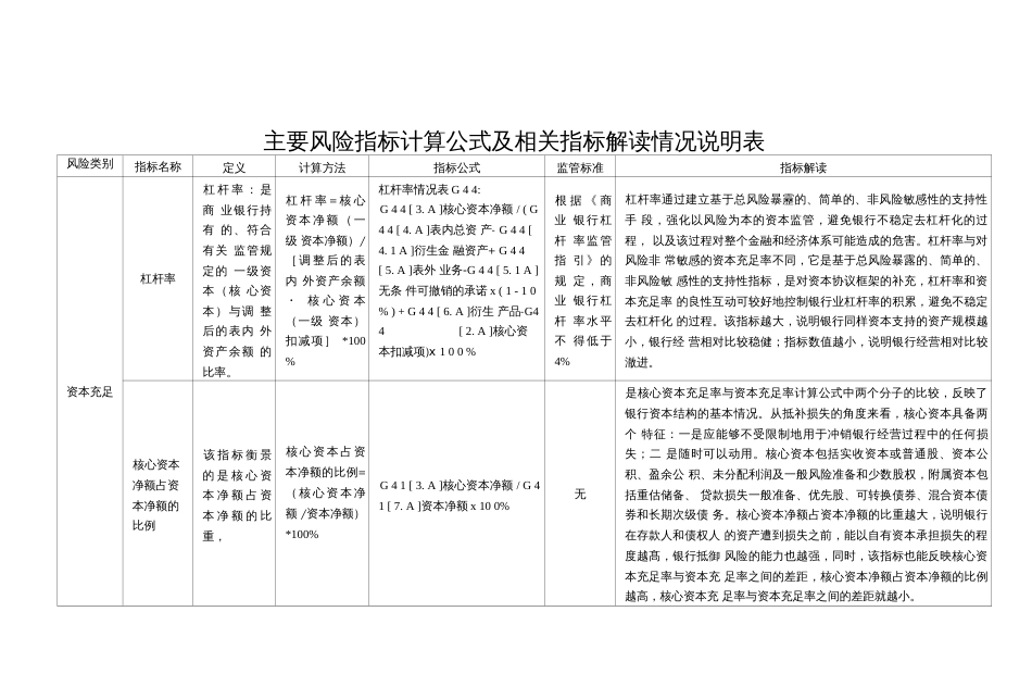 风险控制主要风险指标计算公式及相关指标解读情况说明表_第2页