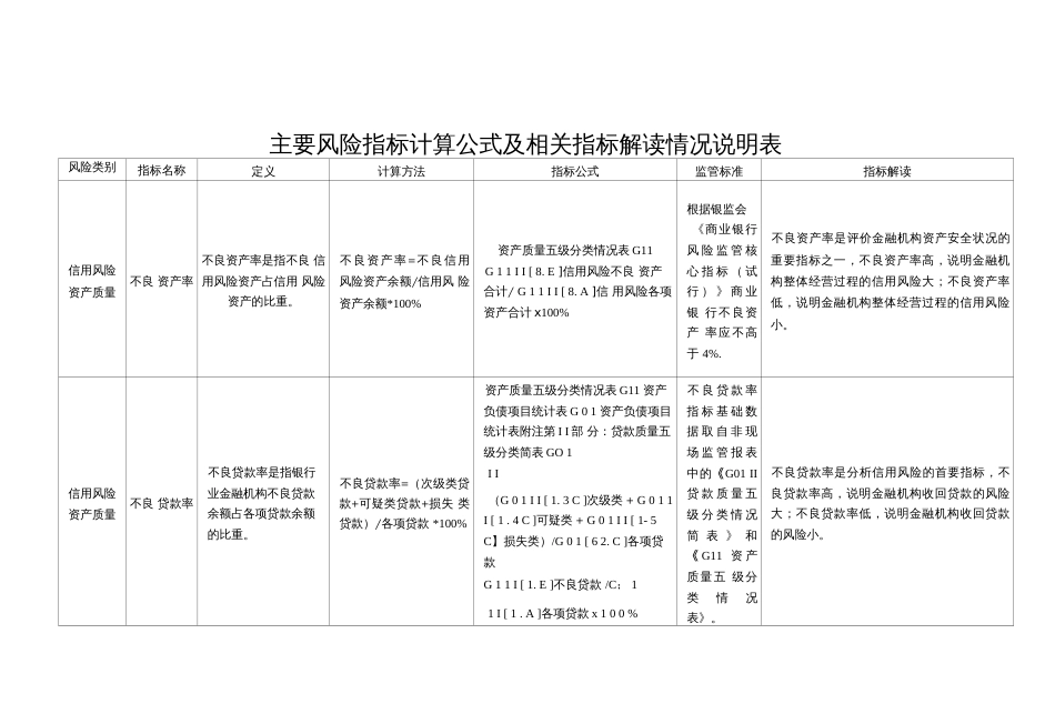 风险控制主要风险指标计算公式及相关指标解读情况说明表_第3页