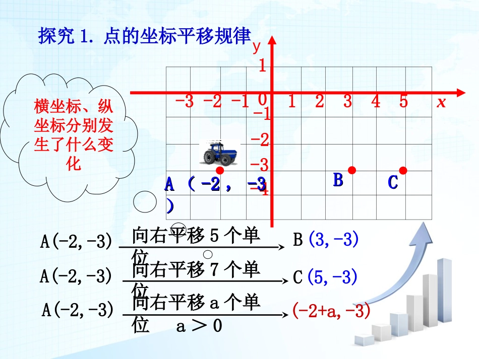 7.2.2用坐标表示平移(共28页)_第3页