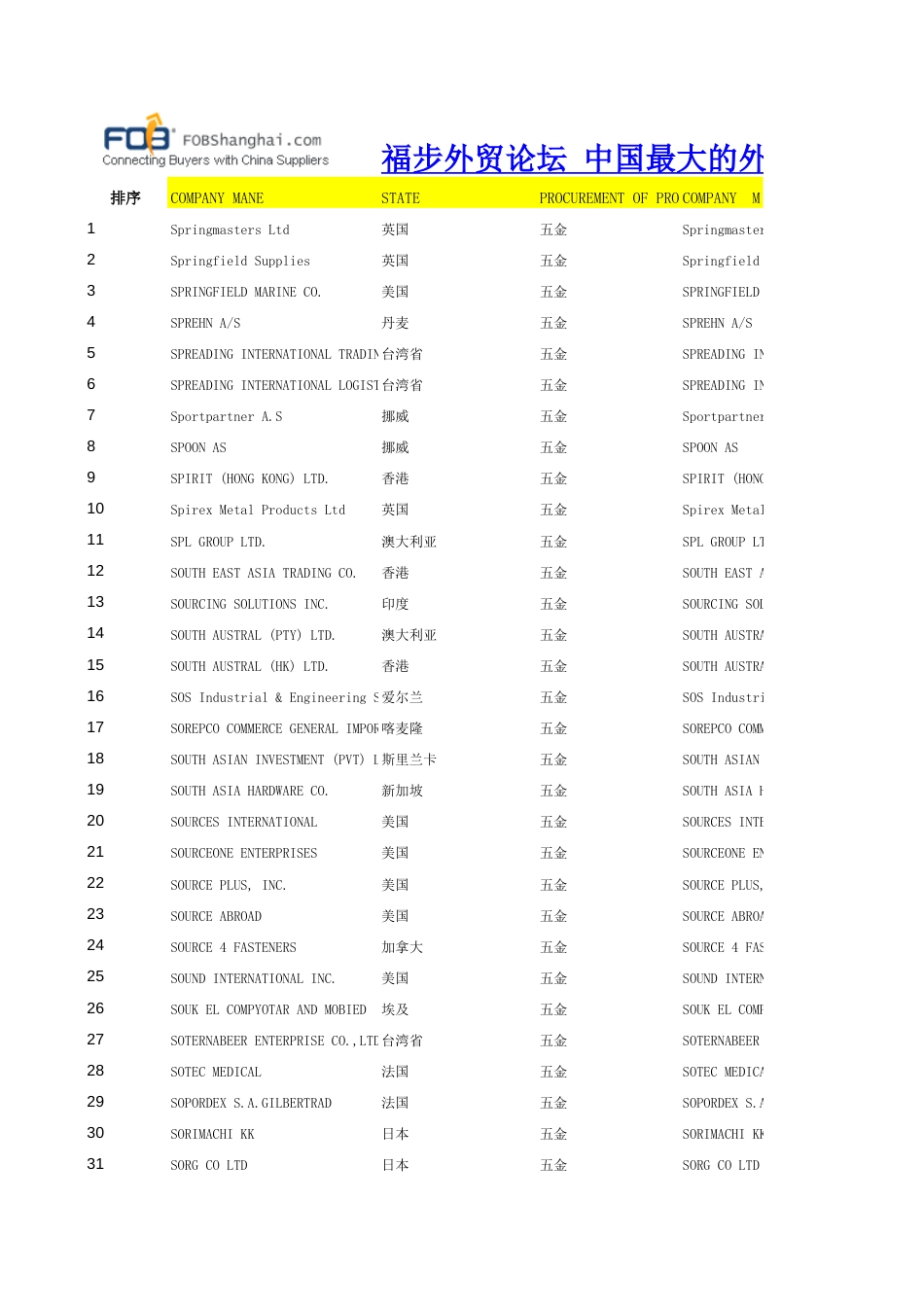 广交会五金客人最新采购商名录2[1页]_第1页