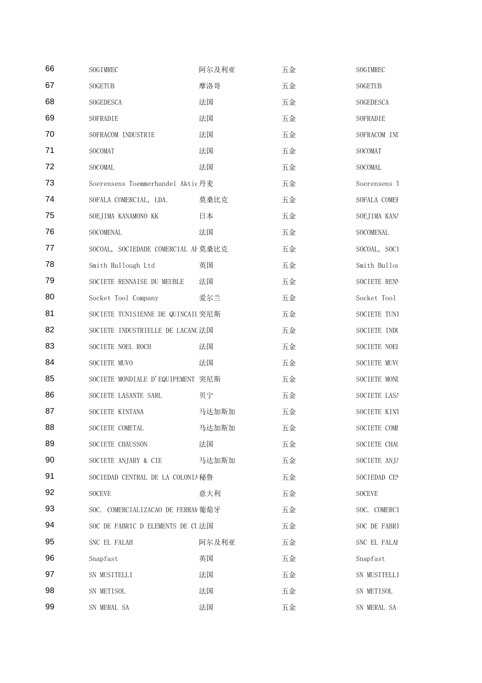 广交会五金客人最新采购商名录2[1页]_第3页