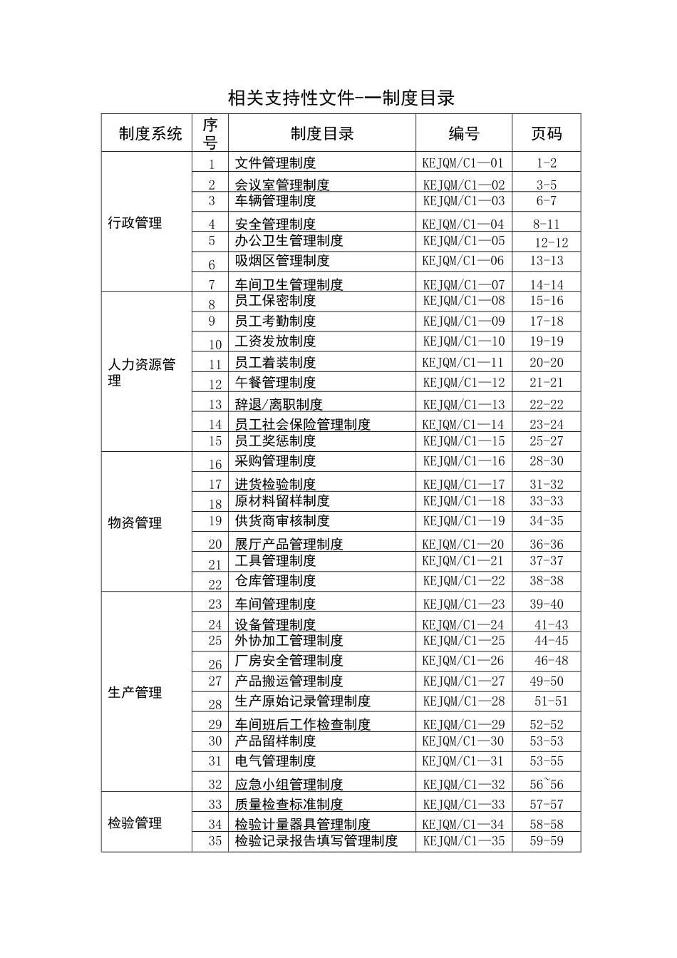 医疗器械生产企业管理制度_第2页