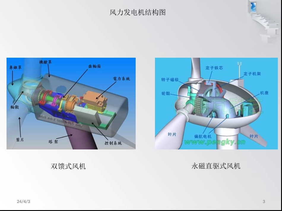 风电齿轮箱介绍(共68页)_第3页