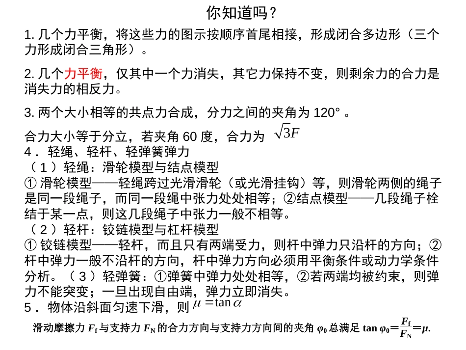 高中的物理二级结论共160页共160页_第2页