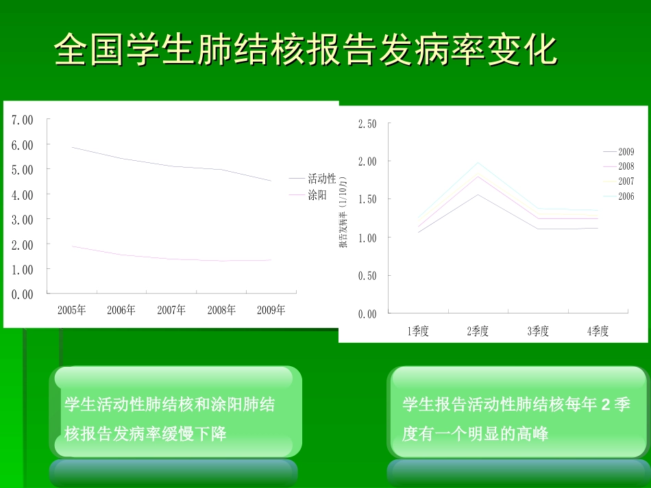 学校结核病聚集性感染疫情处置_第2页