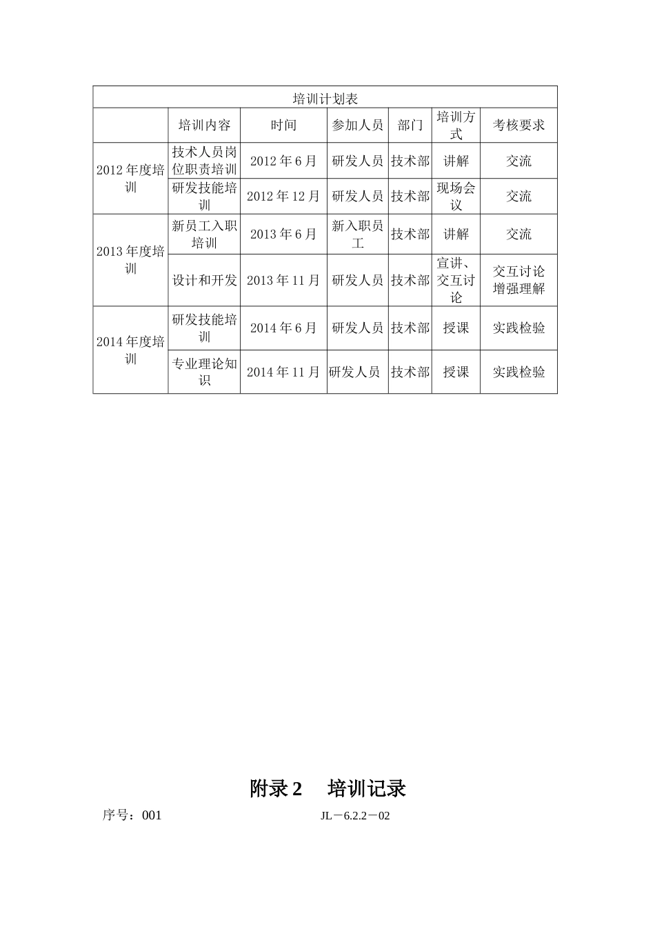 技术部专业技术人员培训计划及目标[11页]_第2页