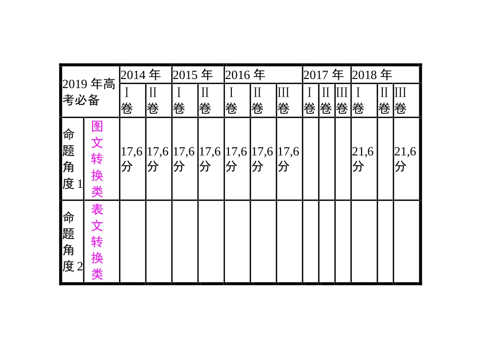 高考语文总复习图文转换(共44页)_第2页