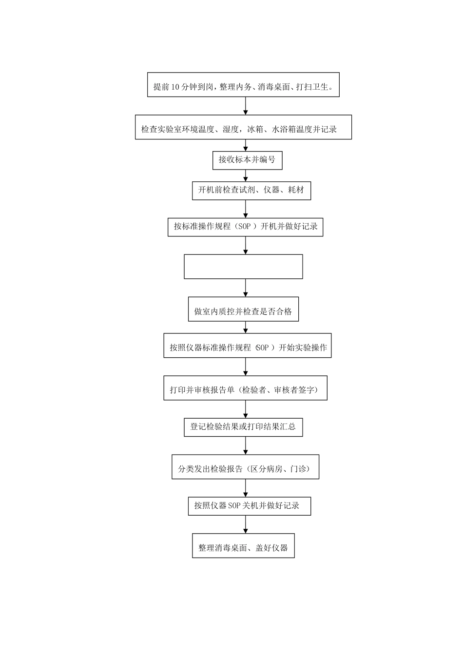 检验科工作制度及日常工作流程[2页]_第2页