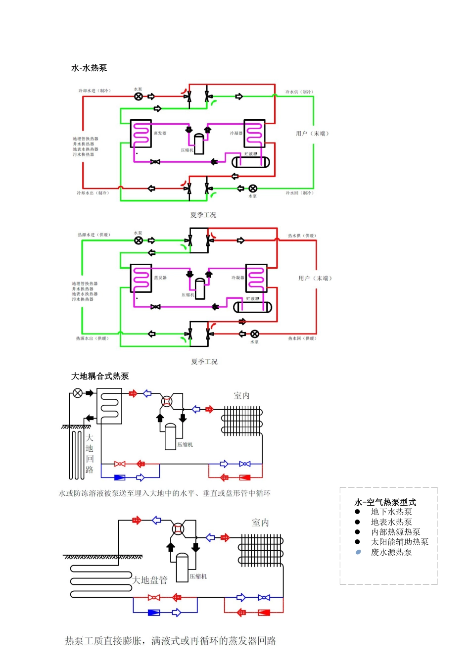 《热泵技术》期末考试复习资料_第2页