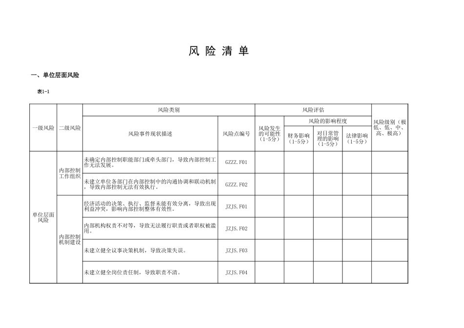 风险清单(最新版)_第1页