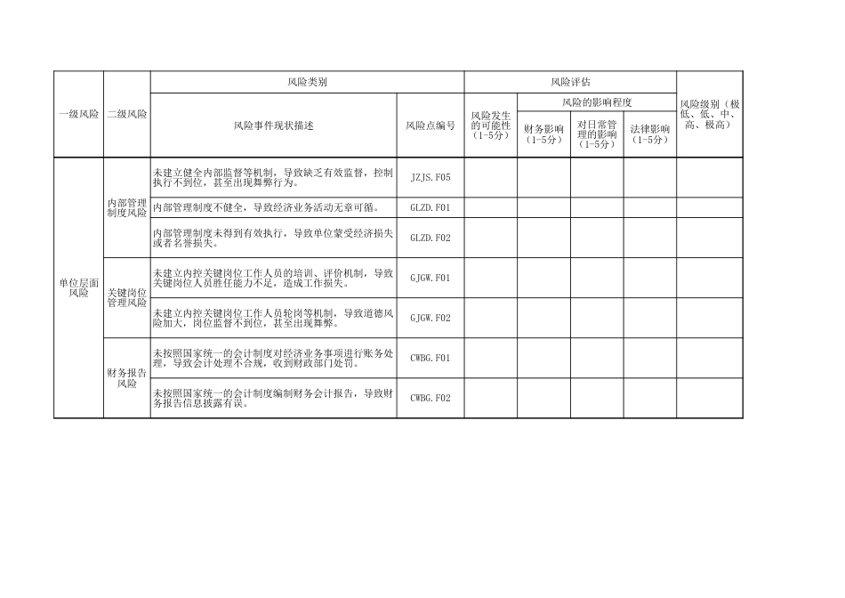 风险清单(最新版)_第2页