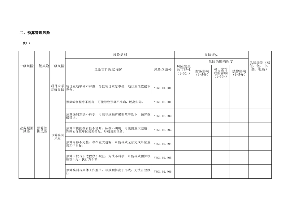 风险清单(最新版)_第3页