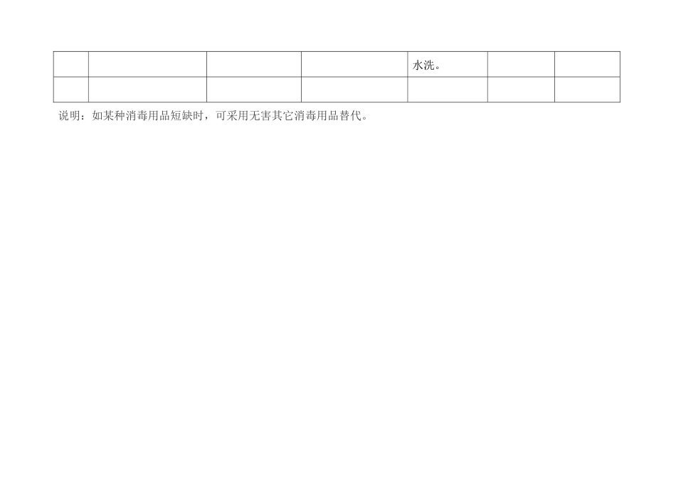 新冠病毒消杀区域及标准参数表_第3页