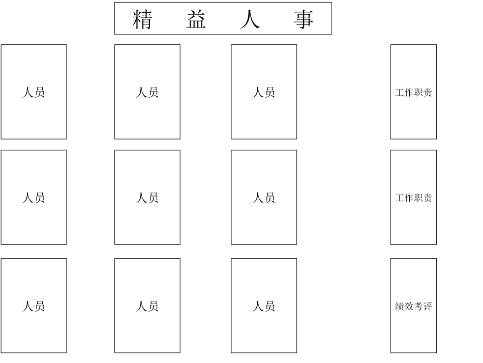 改善看板设计(最新版)_第2页