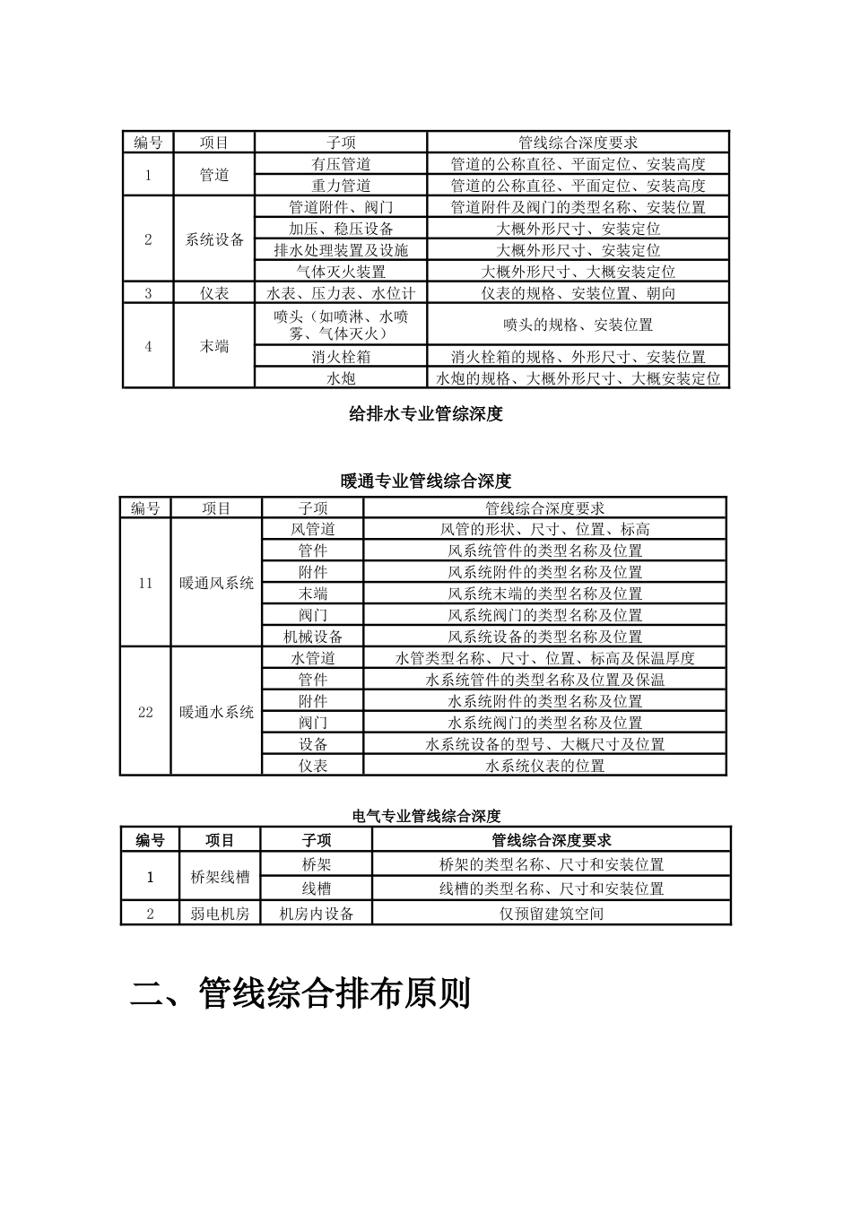 机电管线深化原则_第2页