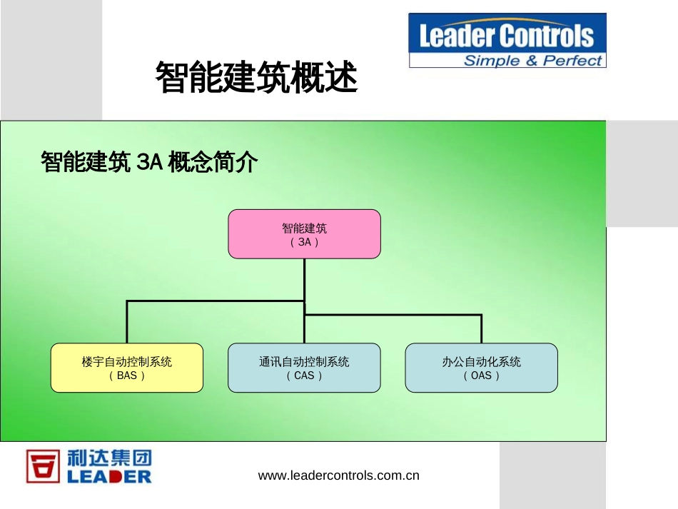 楼宇自控系统原理介绍(共49页)_第3页