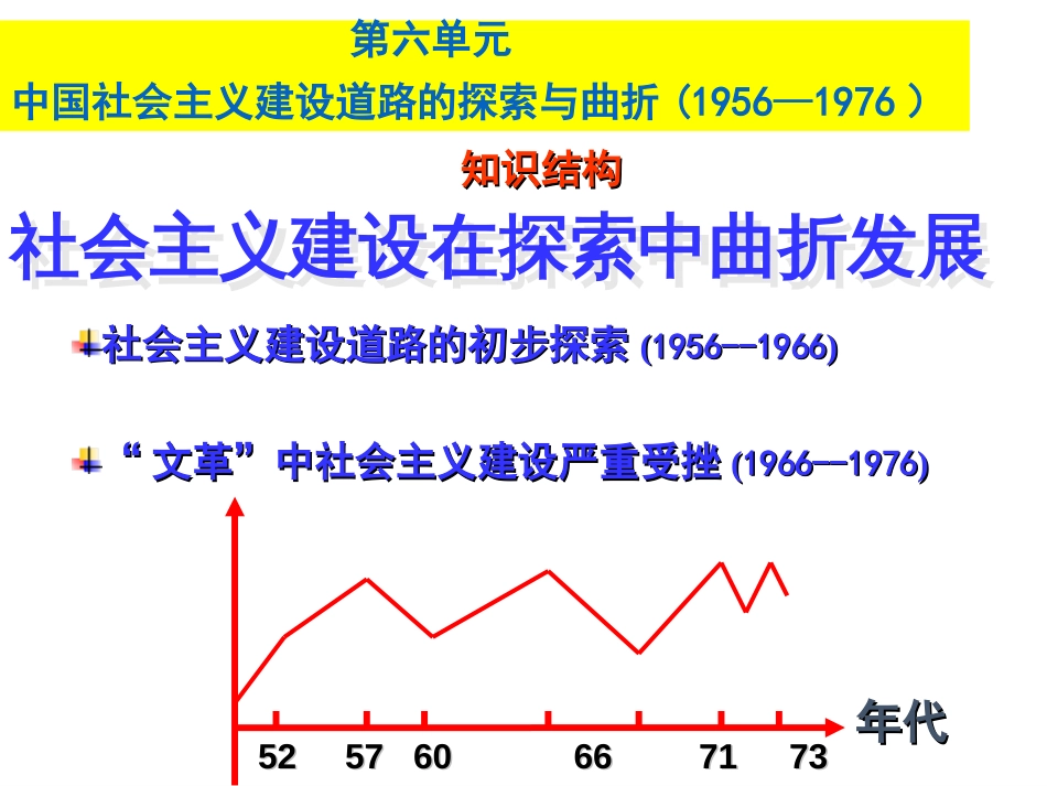 高中历史华师大版第六分册课件《中国社会主义建设道路的探索与曲折》共37张_第1页