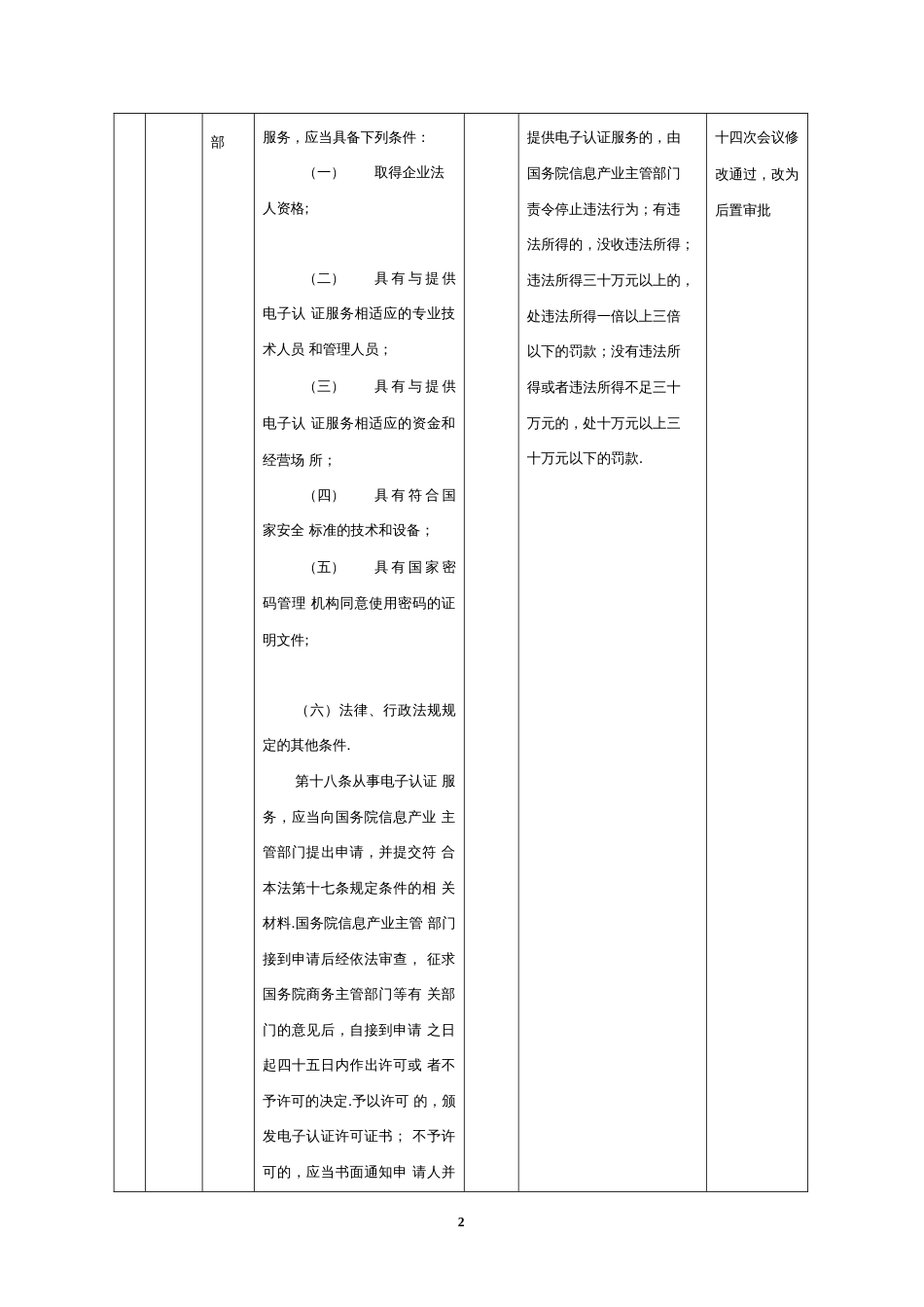 宁夏回族自治区工商登记后置审批事项目录[192页]_第2页