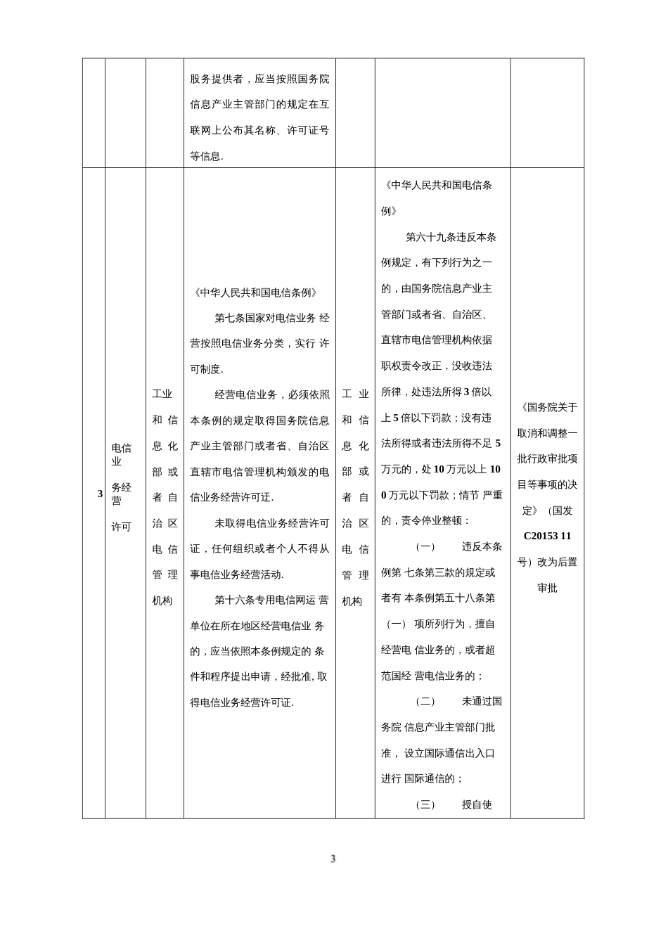 宁夏回族自治区工商登记后置审批事项目录[192页]_第3页