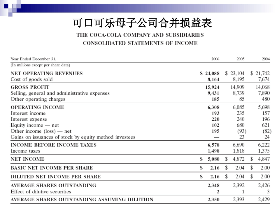 可口可乐公司财务报表分析[22页]_第3页