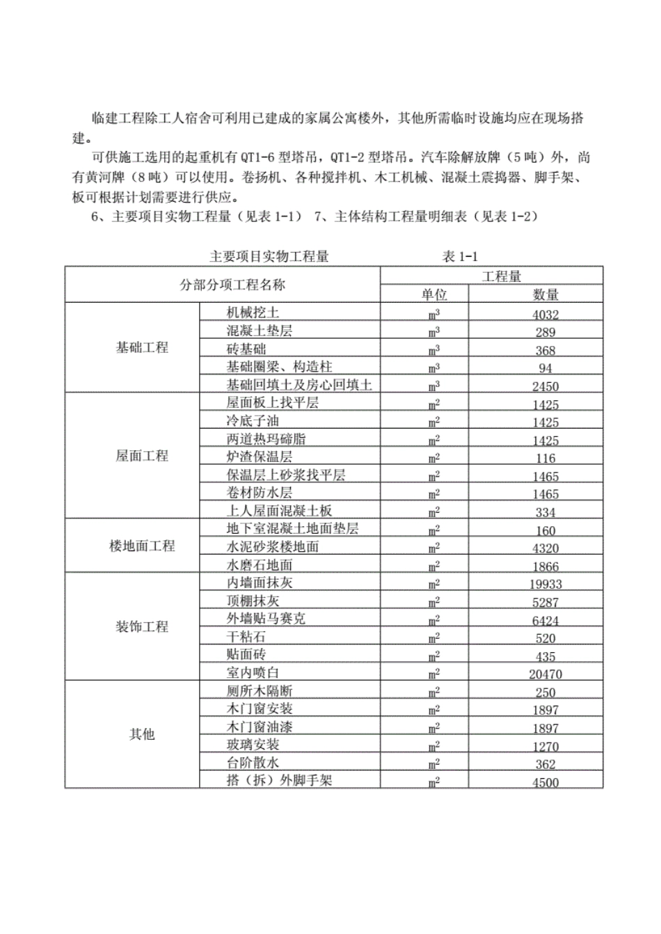 建工专业建筑施工组织课程设计任务书最新资料_第2页