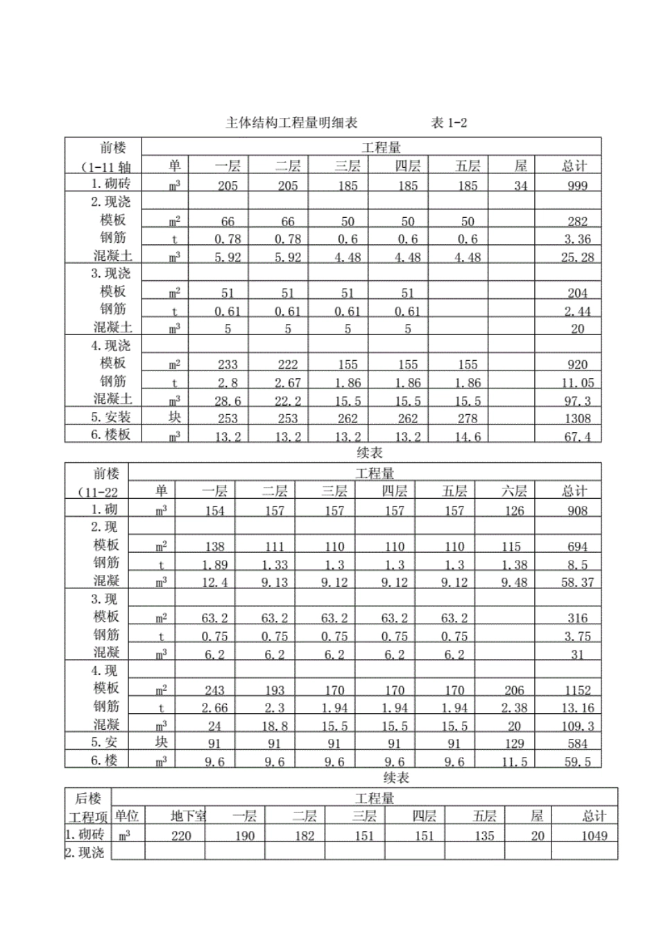 建工专业建筑施工组织课程设计任务书最新资料_第3页