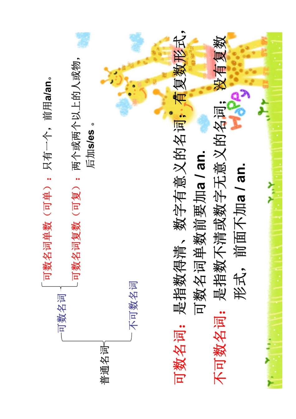 可数名词和不可数名词小学可爱讲解[26页]_第3页