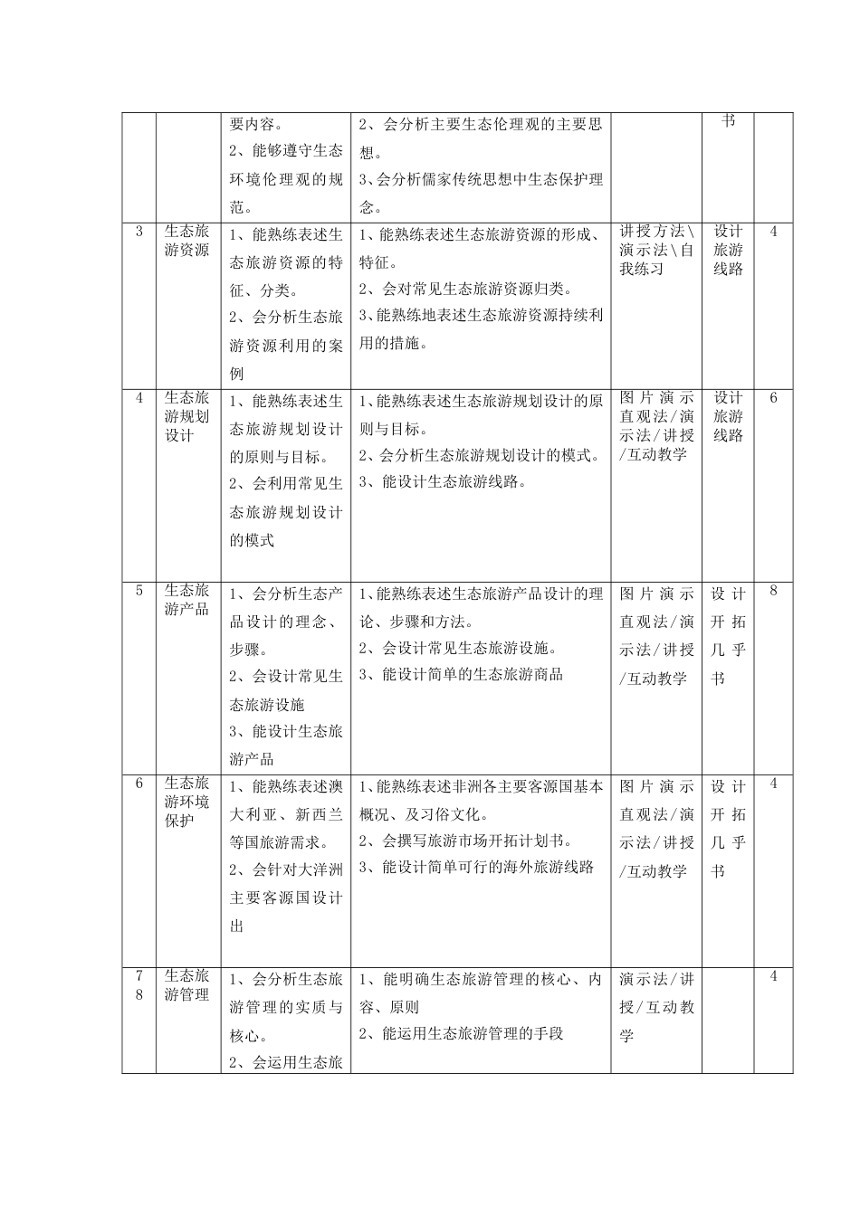 《生态旅游》课程标准_第3页