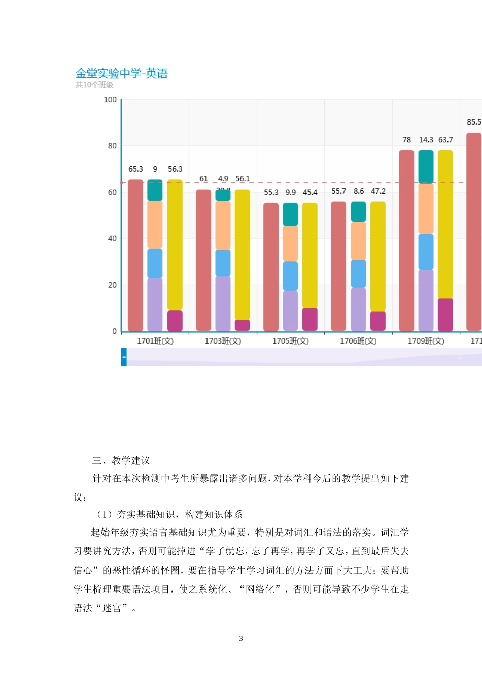 高一英语期末考试质量分析_第3页