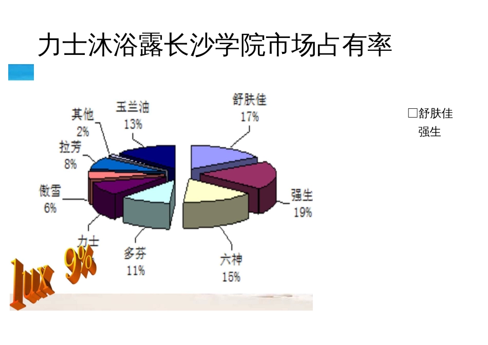 力士沐浴露 ppt课件  [32页]_第3页