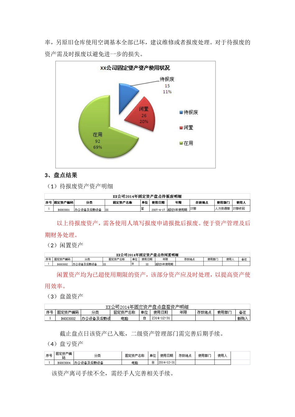 固定资产盘点报告五星范本(共6页)_第3页