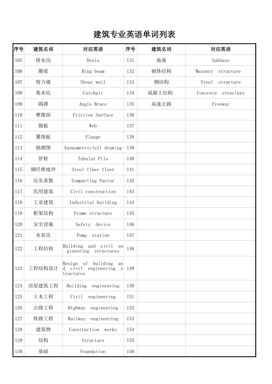 建筑专业英语单词表[3页]_第3页