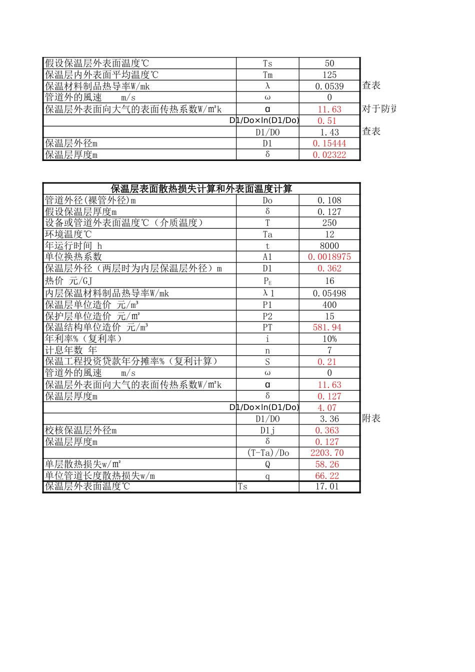 管道保温层厚度的计算方法史上最全计算[7页]_第2页