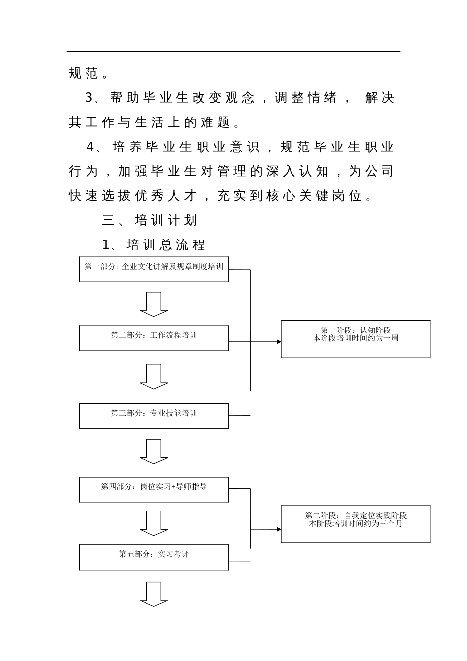 应届毕业生培训方案_第2页