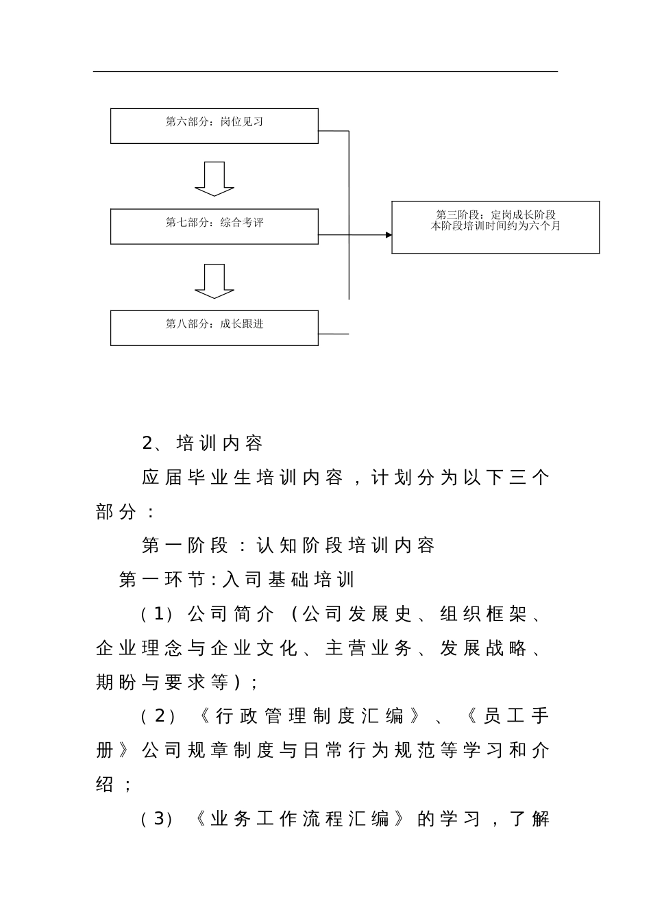 应届毕业生培训方案_第3页